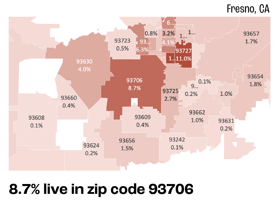 8.7% live in zip code 93706 in Fresno